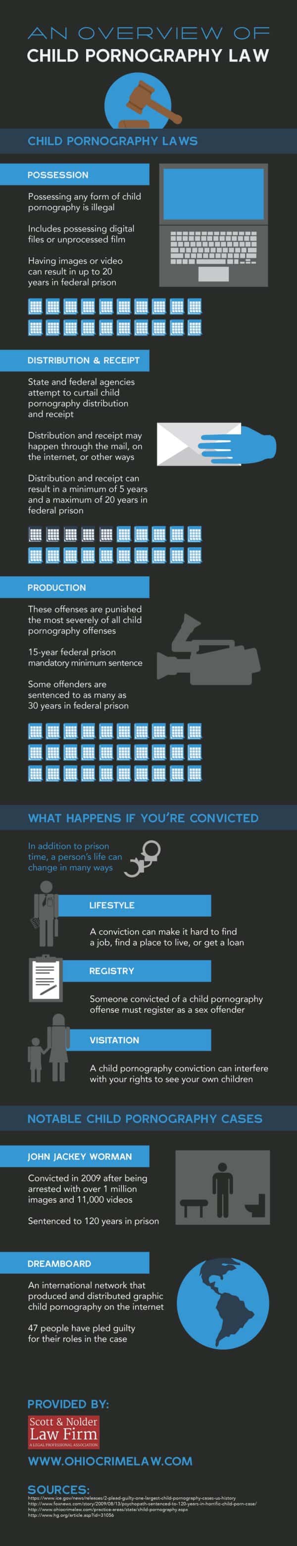 Minor Pornography - An Overview of Child Pornography Law [Infographic]